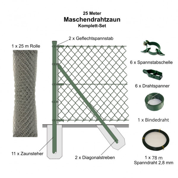 Maschendrahtzaun Komplett-Set 25 Meter