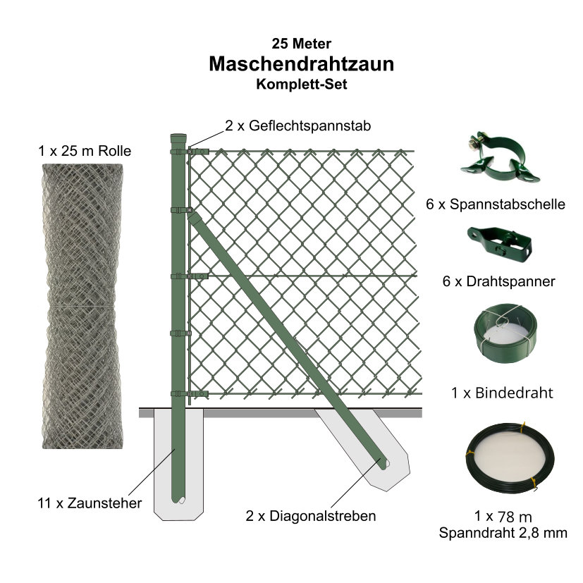 Maschendrahtzaun KomplettSet 25 Meter tore24.at Garagentore und Türen